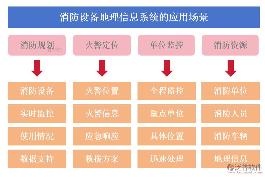 消防設(shè)備地理信息系統(tǒng)