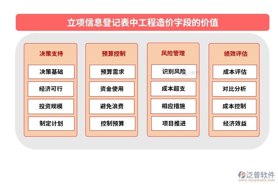 智領(lǐng)未來，精準立項：解讀工程造價編制依據(jù)，打造高效工程項目管理軟件