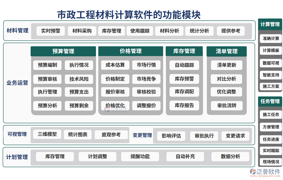 市政工程材料計(jì)算軟件的功能模塊