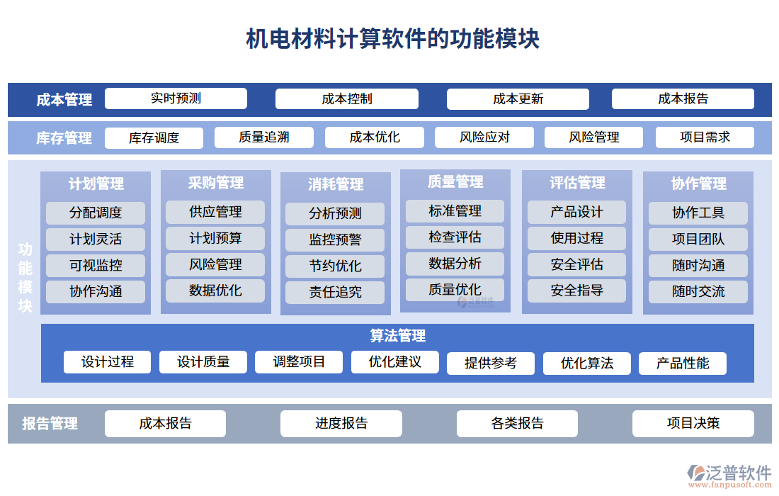 機(jī)電材料計(jì)算軟件功能模塊