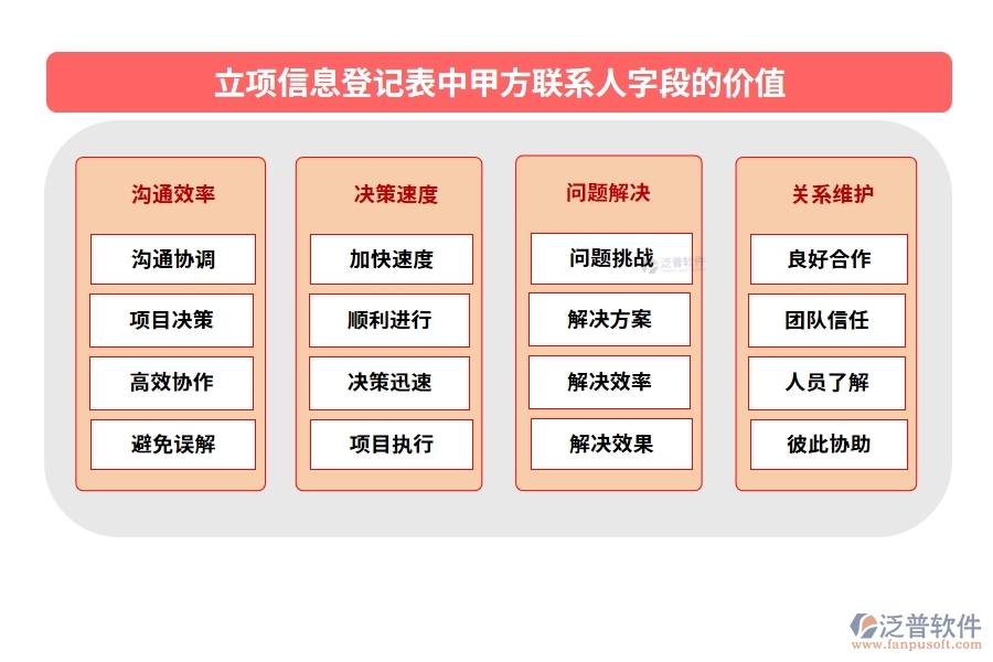 立項信息登記表中甲方聯(lián)系人字段的價值