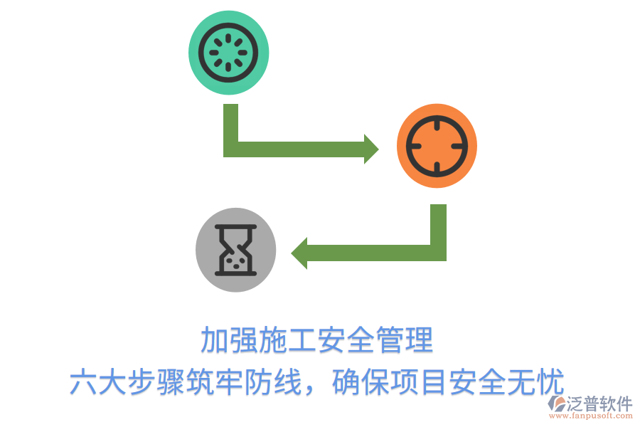 加強施工安全管理，六大步驟筑牢防線，確保項目安全無憂