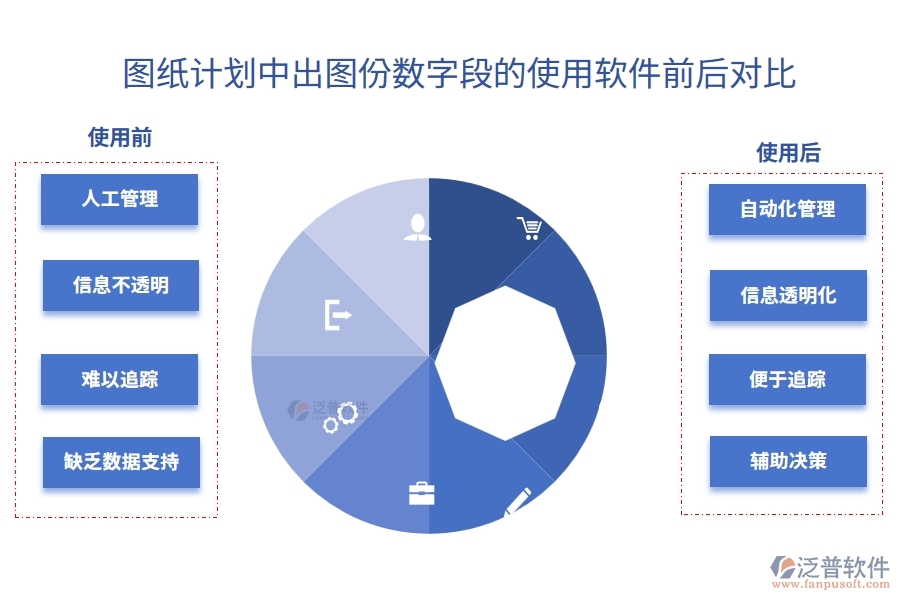 在圖紙計(jì)劃中【出圖份數(shù)】字段使用施工項(xiàng)目管理信息系統(tǒng)的前后對(duì)比