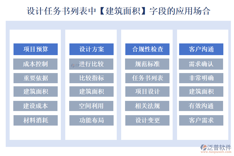 設(shè)計(jì)任務(wù)書列表中【建筑面積】字段的應(yīng)用場(chǎng)合