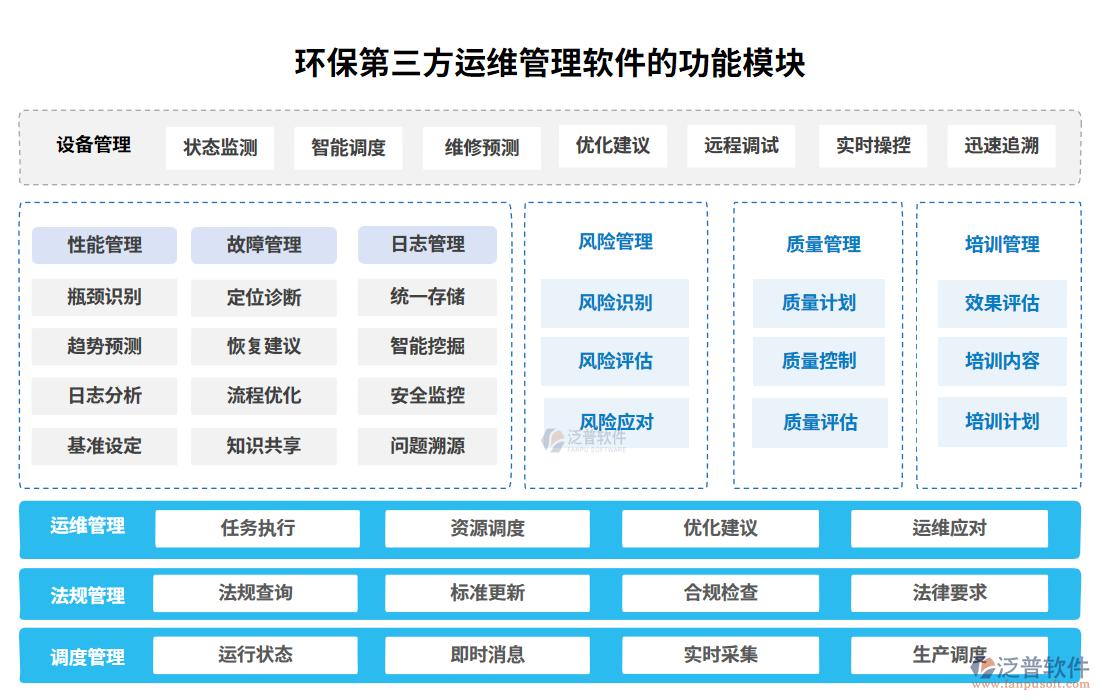 環(huán)保第三方運維管理軟件的功能模塊