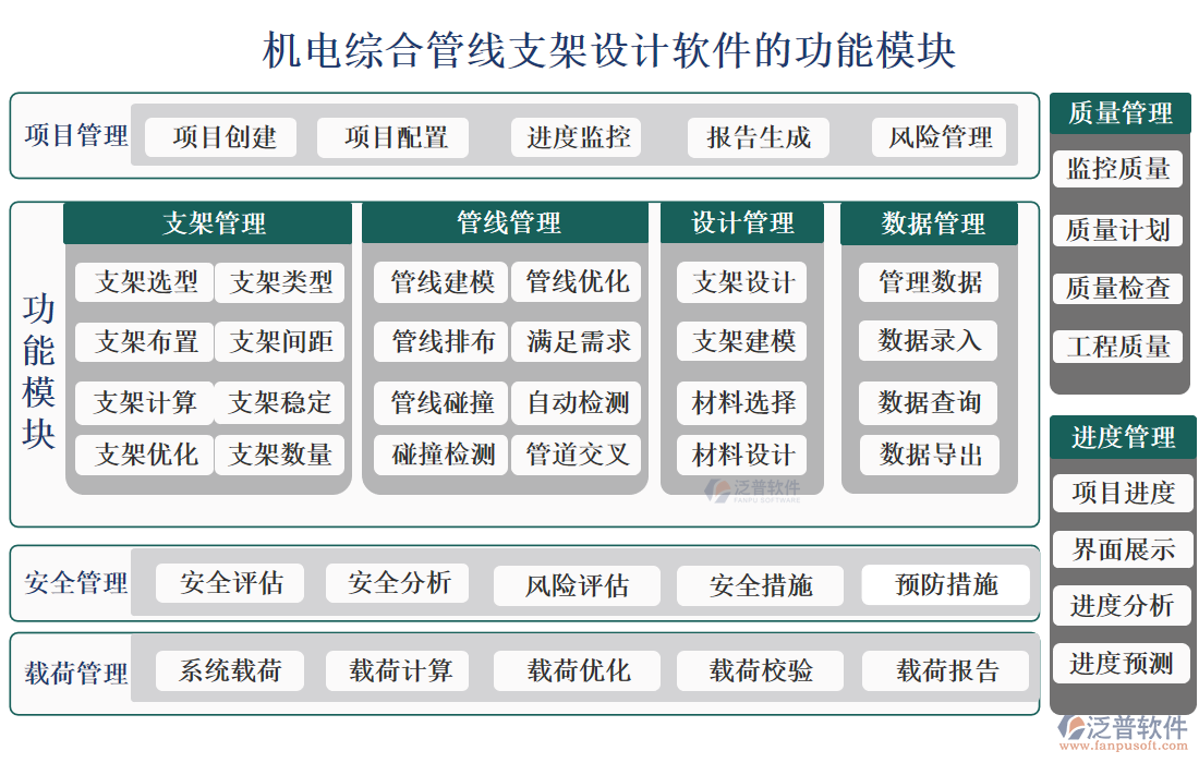 機電綜合管線支架設計軟件的功能模塊