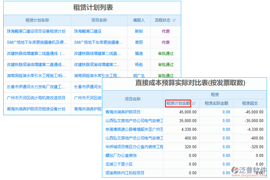 租賃計劃金額