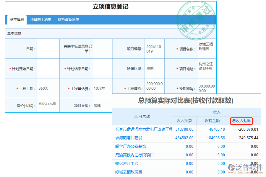 總收入超額