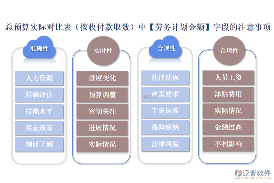 總預(yù)算實(shí)際對(duì)比表(按收付款取數(shù))中【勞務(wù)計(jì)劃金額】字段的注意事項(xiàng)