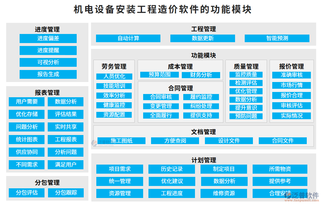 機電設(shè)備安裝工程造價軟件的功能模塊