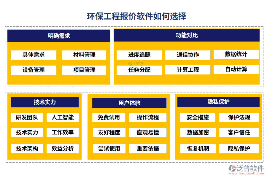 環(huán)保工程報(bào)價(jià)軟件如何選擇