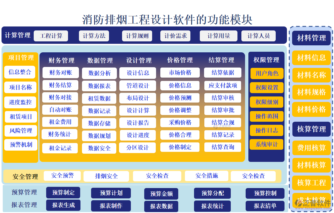 消防排煙工程設(shè)計軟件