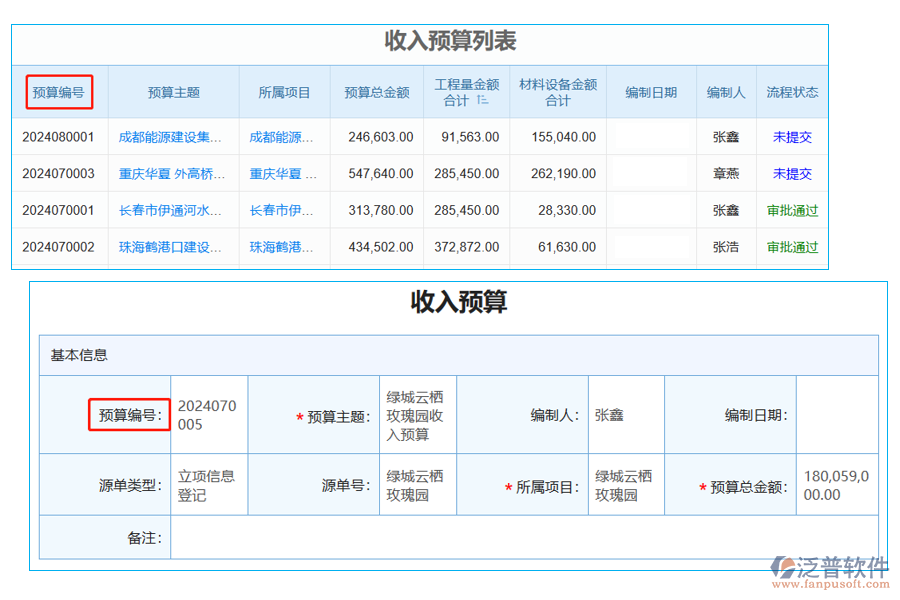 收入預(yù)算列表中【預(yù)算編號】字段