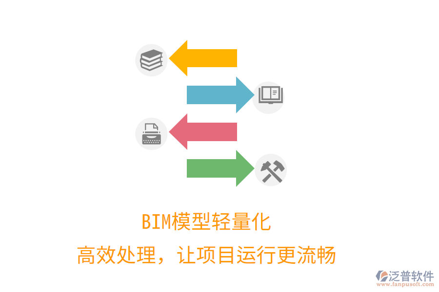 BIM模型輕量化，高效處理，讓項(xiàng)目運(yùn)行更流暢