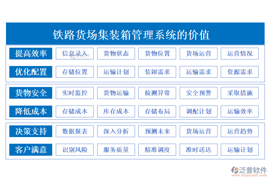 鐵路貨場集裝箱管理系統(tǒng)的價(jià)值