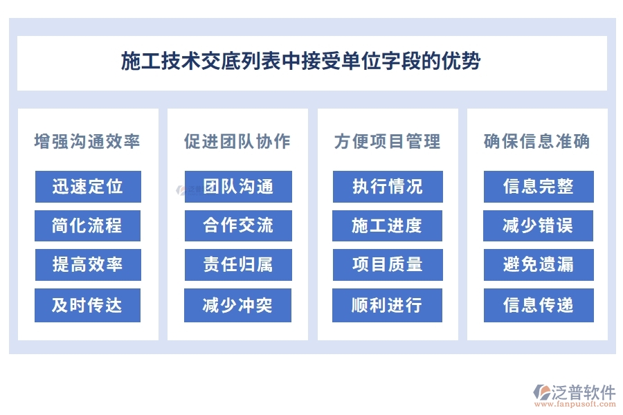 施工技術交底列表中【接受單位】字段的優(yōu)勢