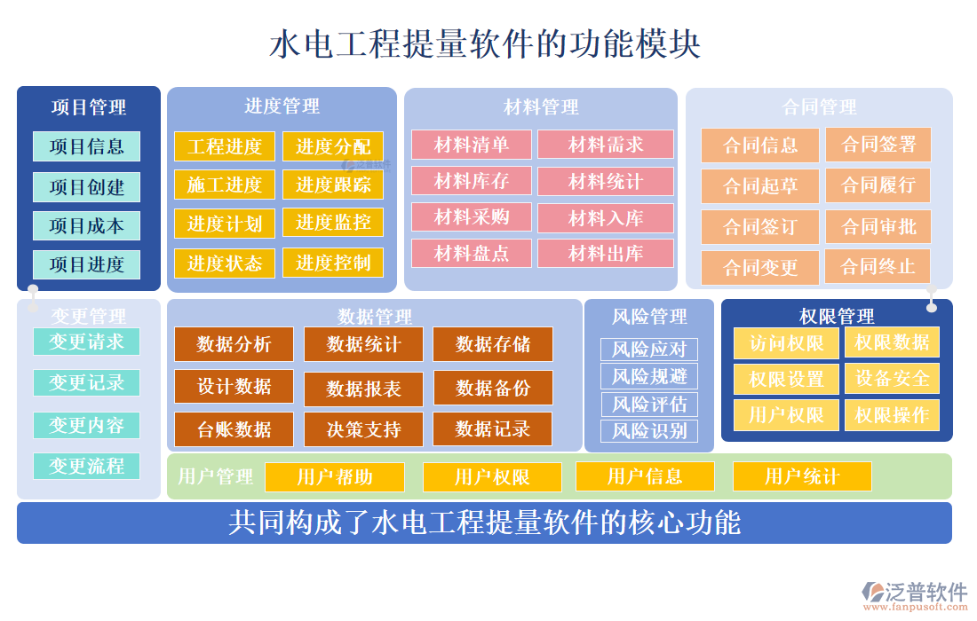 水電工程提量軟件