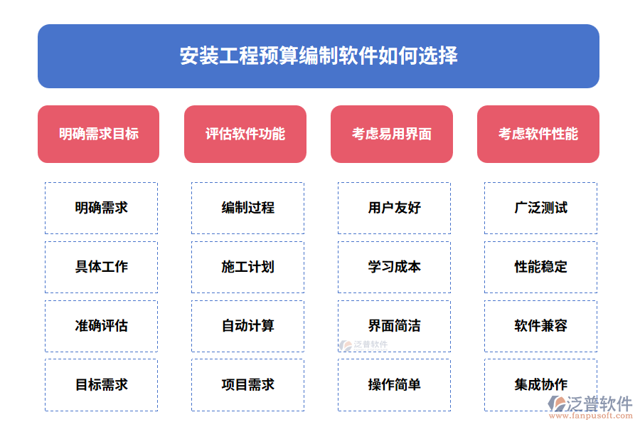 安裝工程預算編制軟件如何選擇