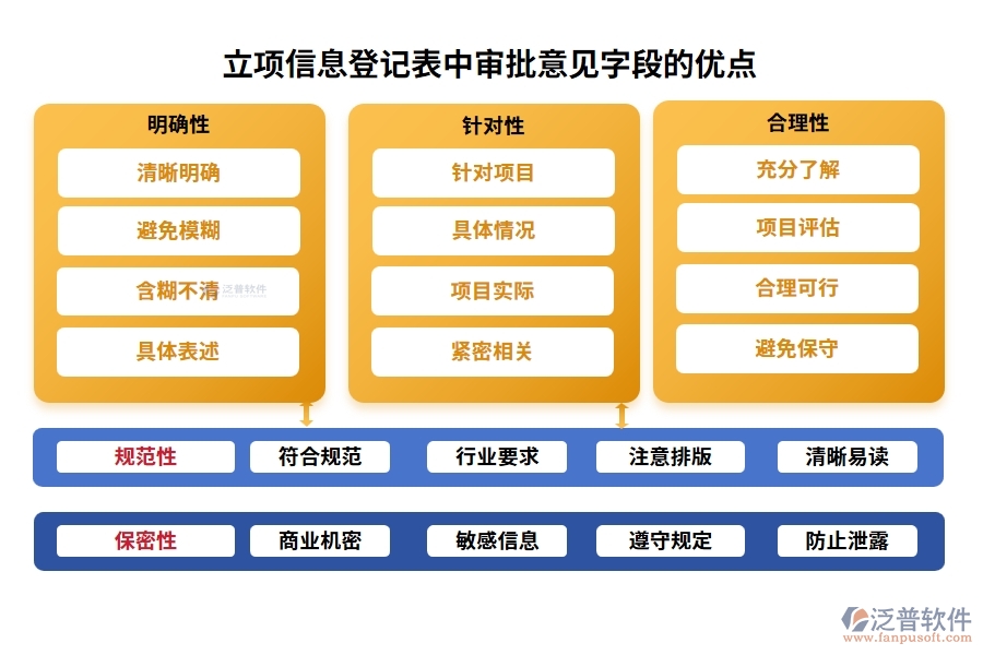 立項信息登記表中審批意見字段的優(yōu)點