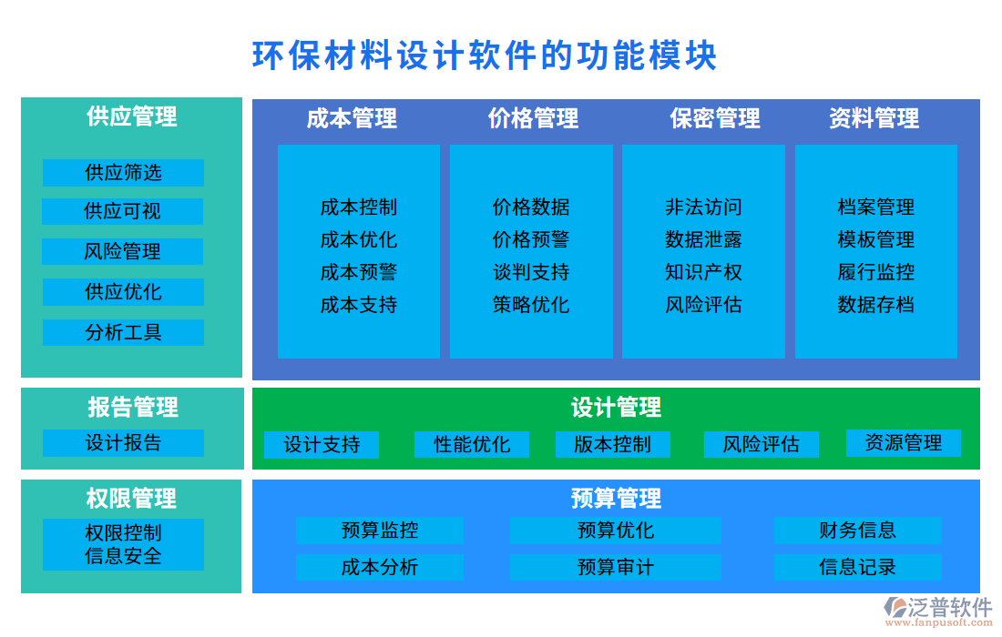 環(huán)保材料設(shè)計(jì)軟件的功能模塊