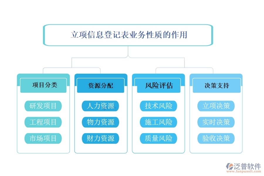 業(yè)務(wù)性質(zhì)，源自對(duì)市場(chǎng)脈搏的敏銳捕捉和顧客心聲的傾聽(tīng)