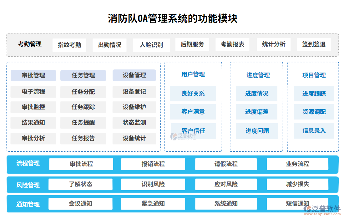 消防隊(duì)oa管理系統(tǒng)的功能模塊