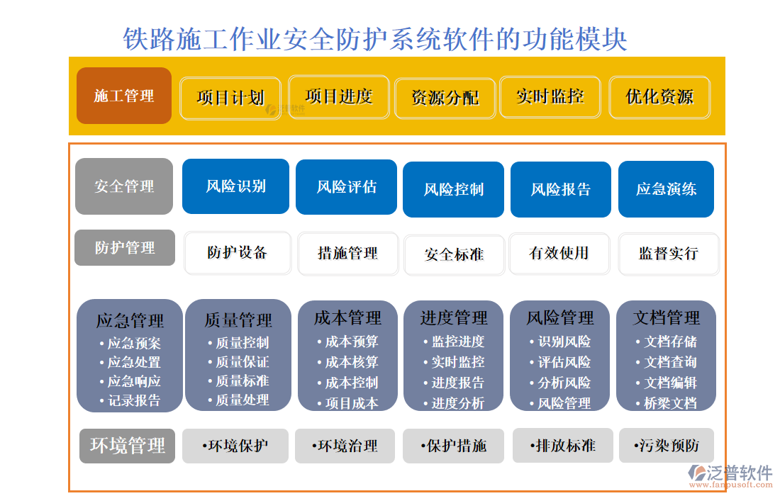 鐵路施工作業(yè)安全防護系統(tǒng)軟件的功能模塊