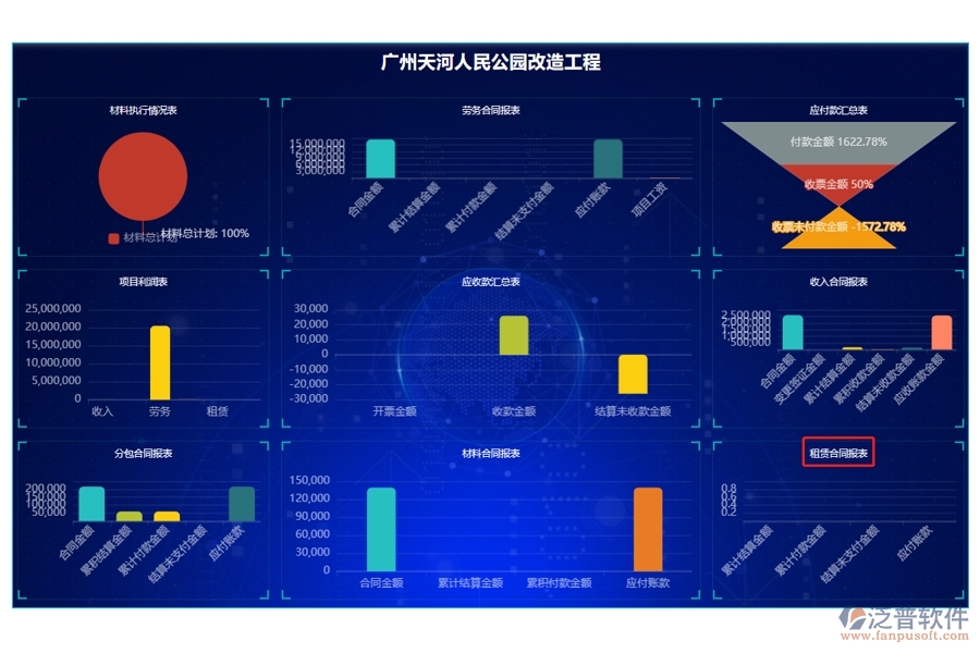 智領(lǐng)未來，租賃合同報(bào)表字段編制新篇章：施工工程<a href=http://52tianma.cn/xm/ target=_blank class=infotextkey>項(xiàng)目管理系統(tǒng)</a>看板革新之旅