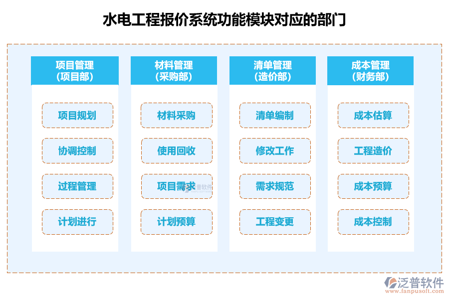 水電工程報價系統(tǒng)功能模塊對應(yīng)的部門