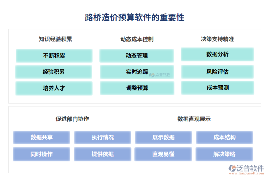 路橋造價預(yù)算軟件的重要性