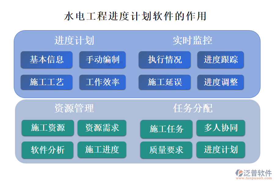 水電工程進(jìn)度計劃軟件