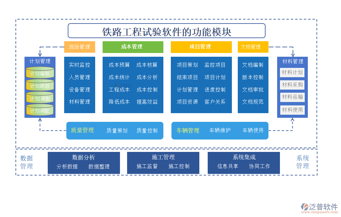 鐵路工程試驗軟件的功能模塊