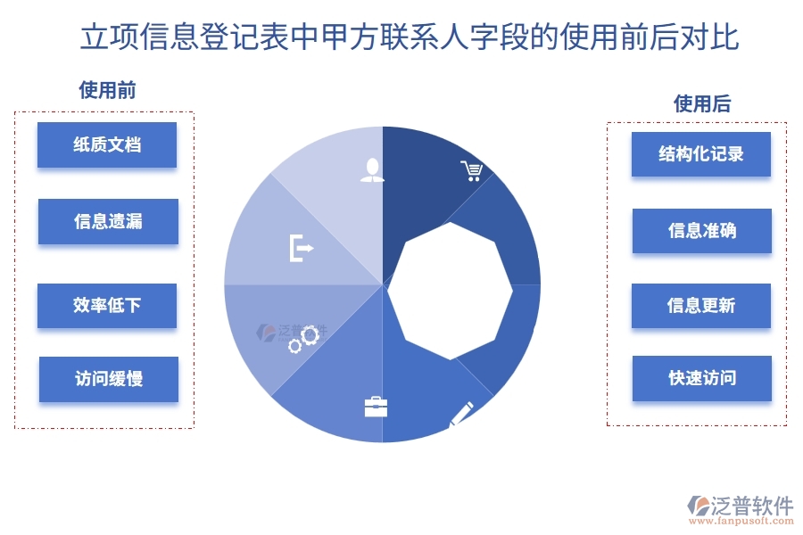 構建高效溝通橋梁：工程建筑企業(yè)管理軟件立項聯(lián)系人字段編制指南