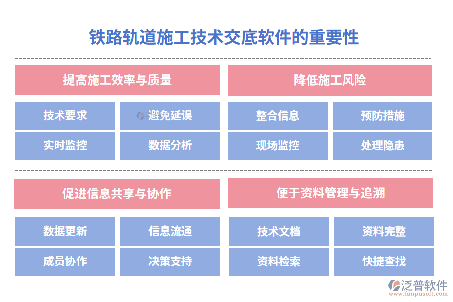 鐵路軌道施工技術(shù)交底軟件的重要性