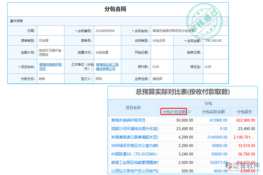 分包計劃金額