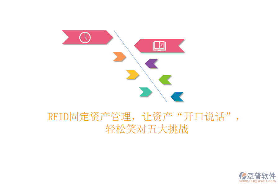 RFID固定資產(chǎn)管理，讓資產(chǎn)“開口說話”，輕松笑對五大挑戰(zhàn)