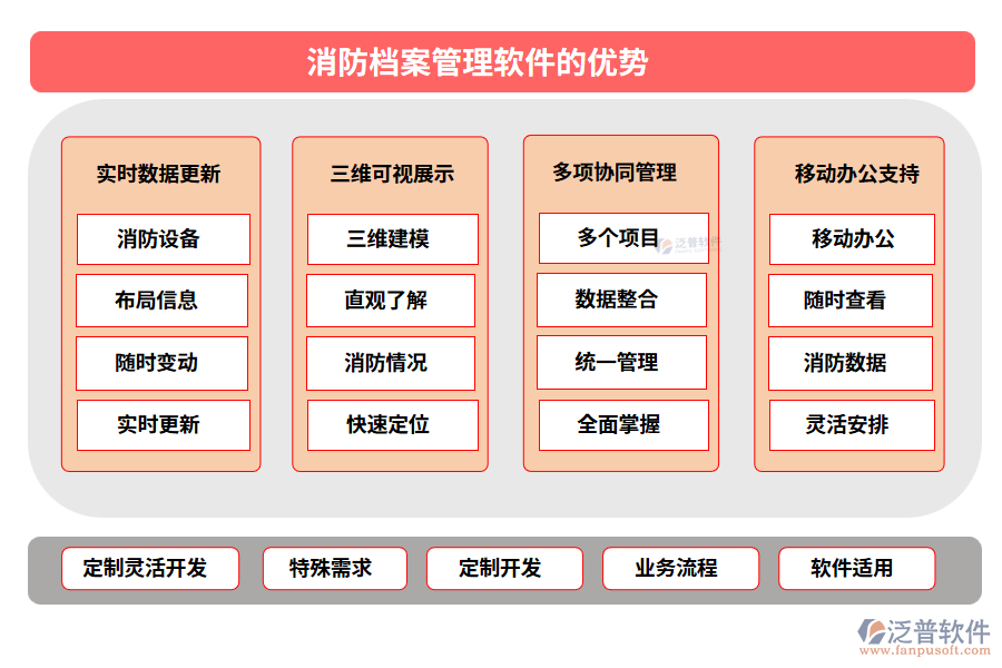 消防檔案管理軟件的優(yōu)勢