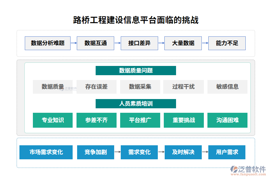 路橋工程建設信息平臺面臨的挑戰(zhàn)