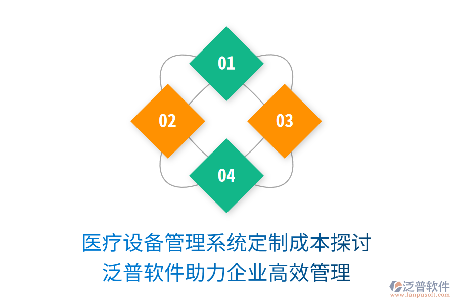 醫(yī)療設備管理系統(tǒng)定制成本探討：泛普軟件助力企業(yè)高效管理