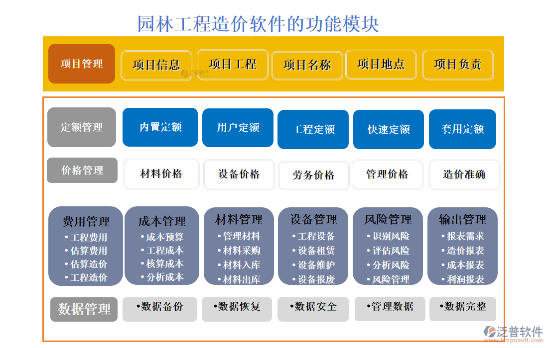 園林工程造價軟件的功能模塊