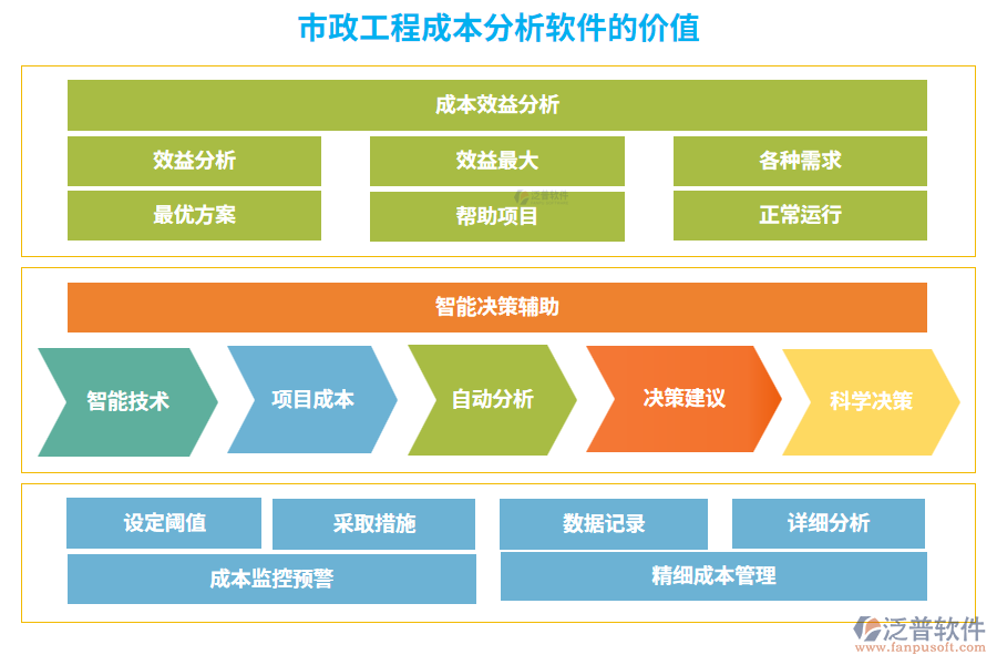 市政工程成本分析軟件的價值