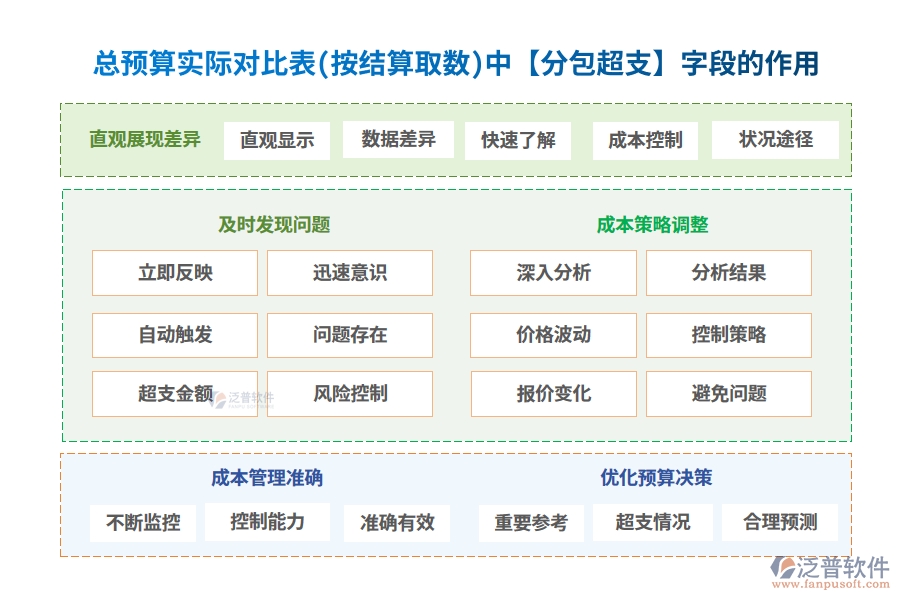 分包超支200.png