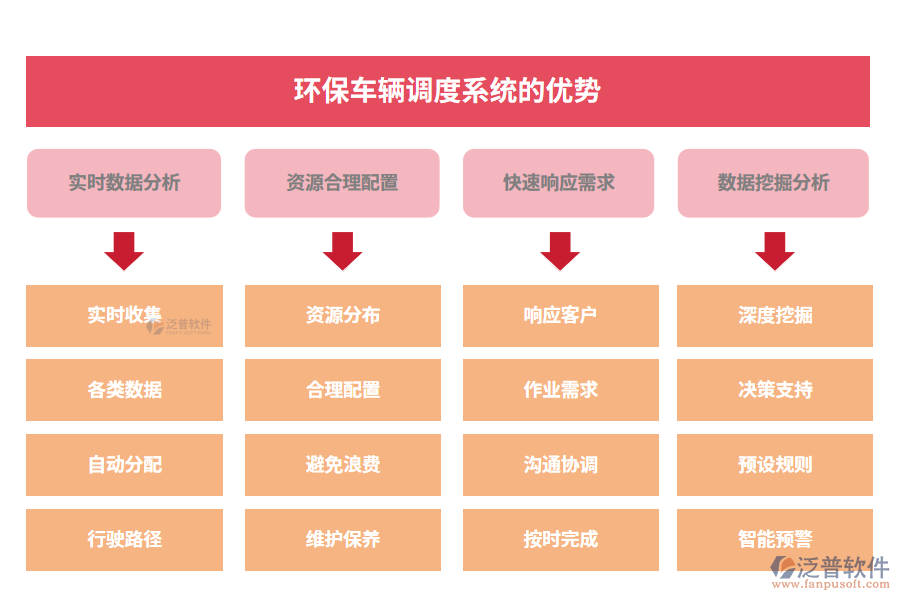 環(huán)保車輛調(diào)度系統(tǒng)的優(yōu)勢