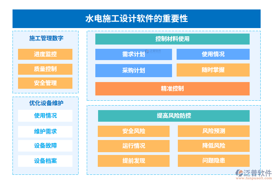 水電施工設(shè)計(jì)軟件的重要性