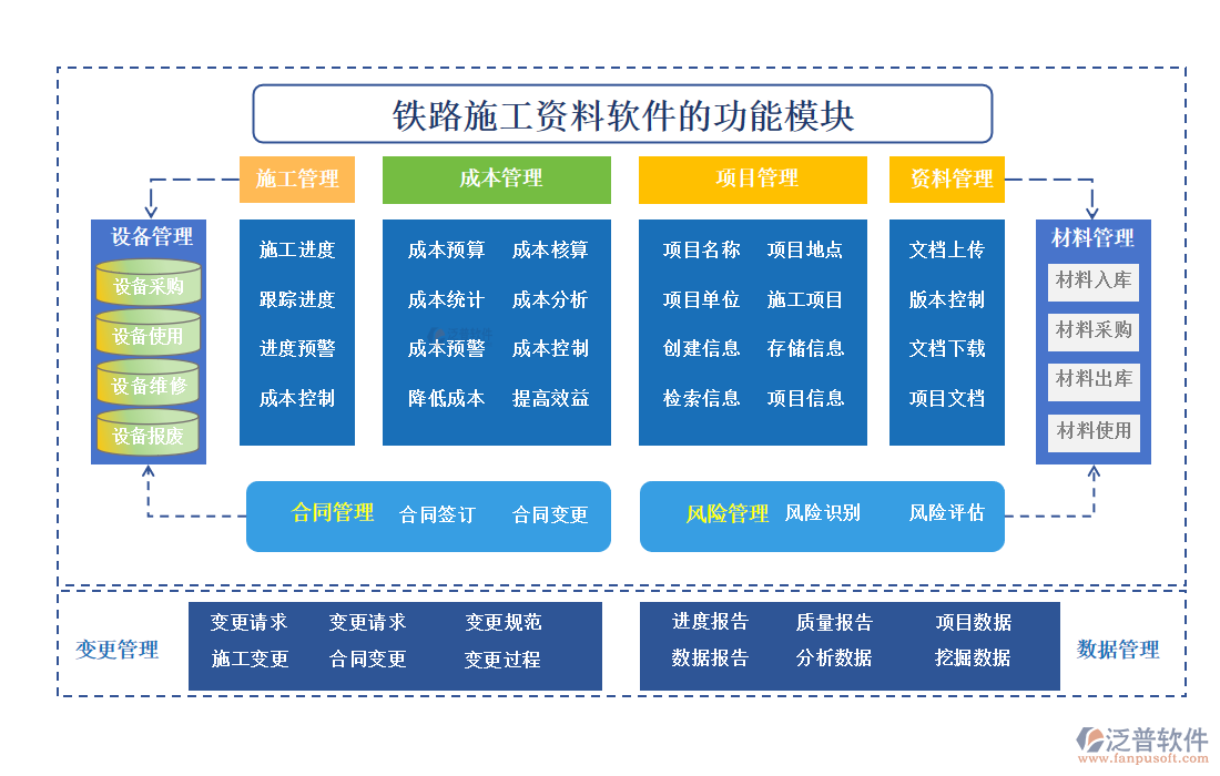 鐵路施工資料軟件的功能模塊