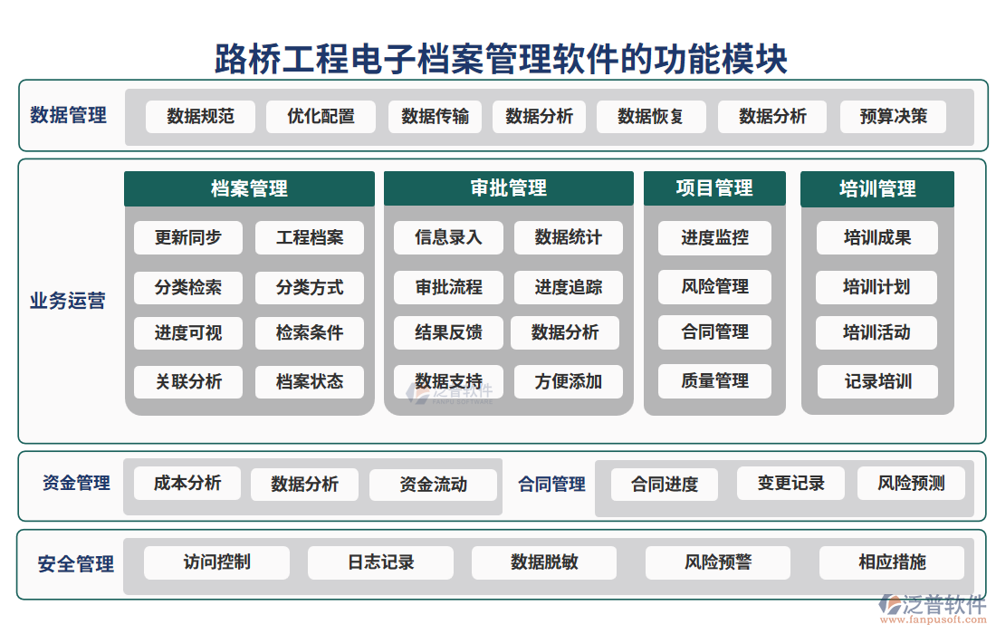 路橋工程電子檔案管理軟件的功能模塊