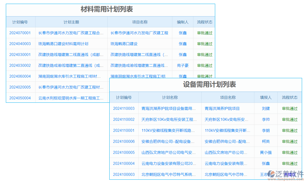 物資管理