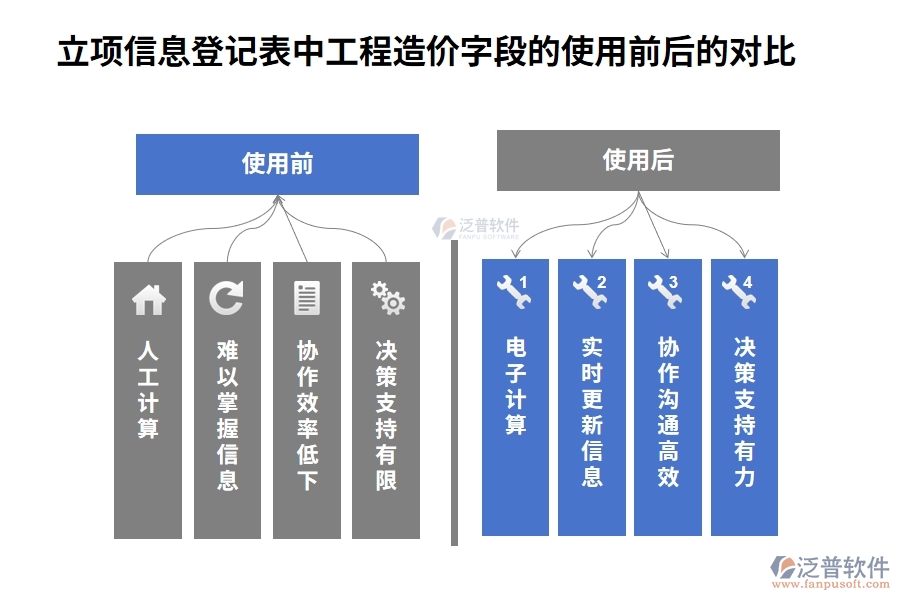 智領(lǐng)未來，精準立項：解讀工程造價編制依據(jù)，打造高效工程項目管理軟件