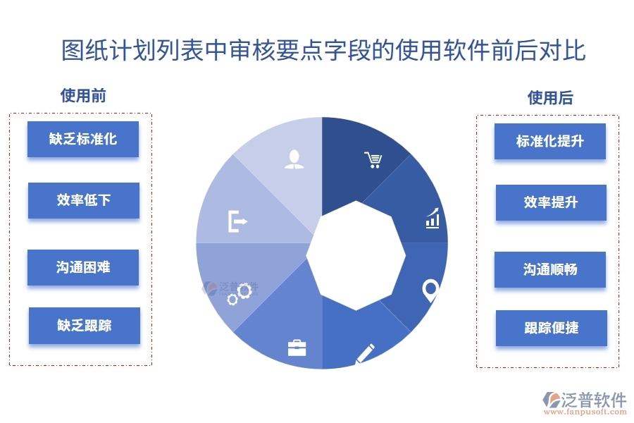 圖紙計(jì)劃列表中【審核要點(diǎn)】字段使用工程營銷管理軟件前后對(duì)比