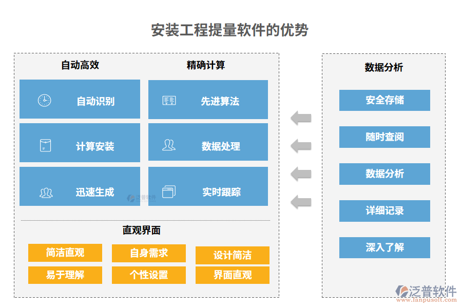 安裝工程量軟件的優(yōu)勢(shì)